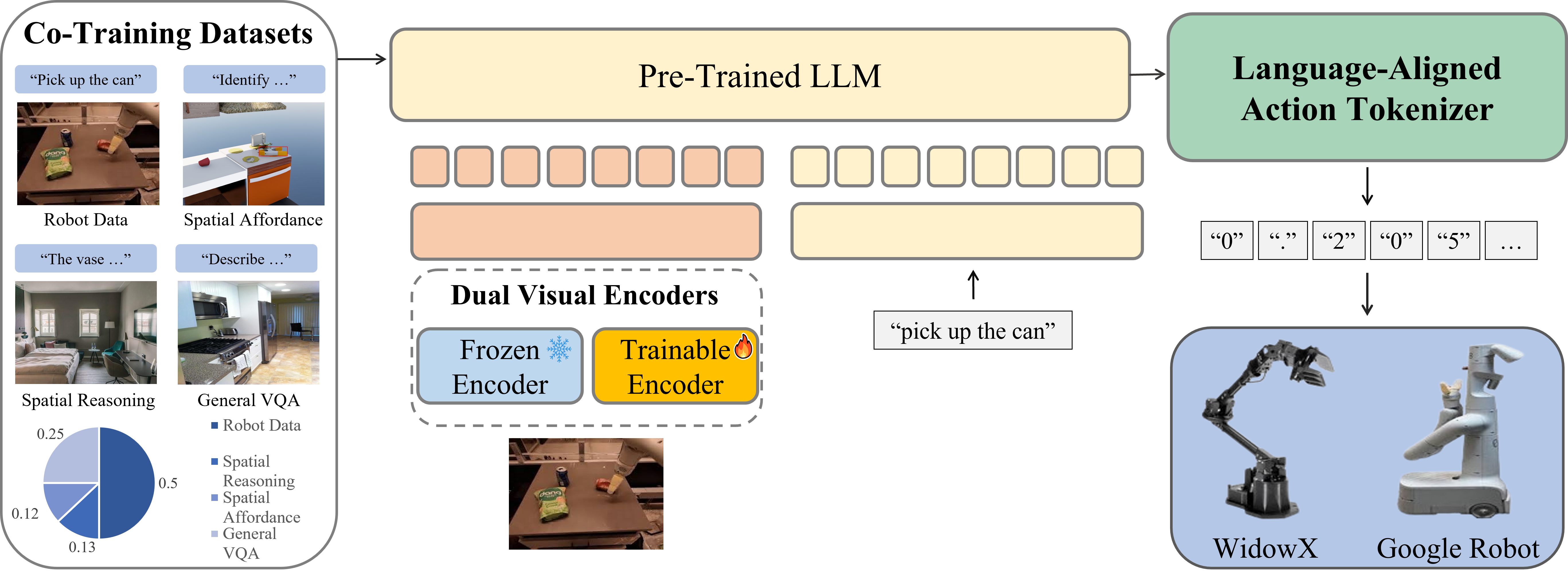 Method Overview Diagram