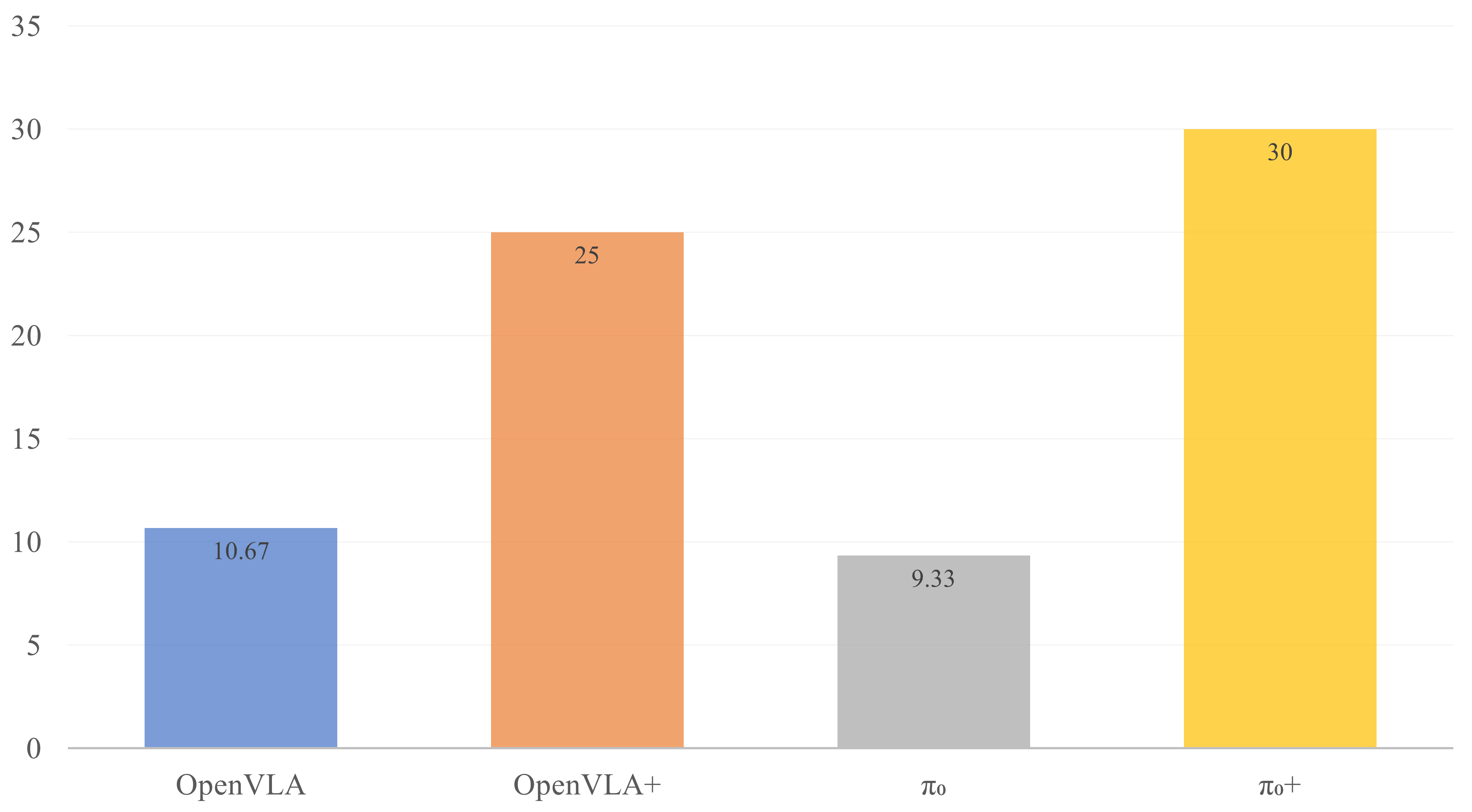 Qualitative results of robot picking knife and carrot