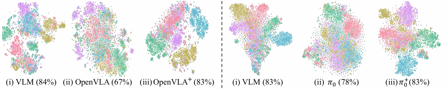 t-SNE visualizations comparing feature representations