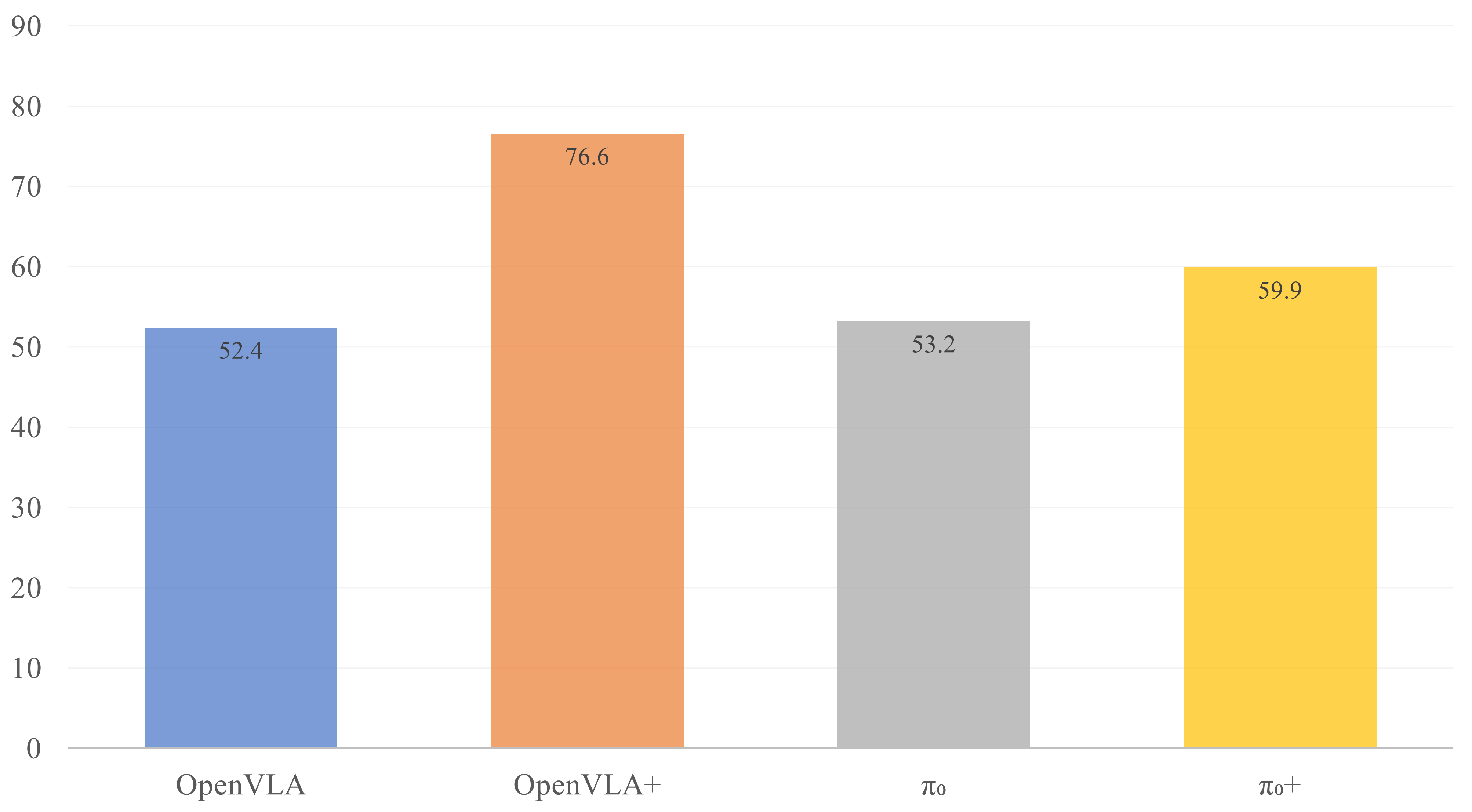 Bar chart for Visual Variant Aggregation